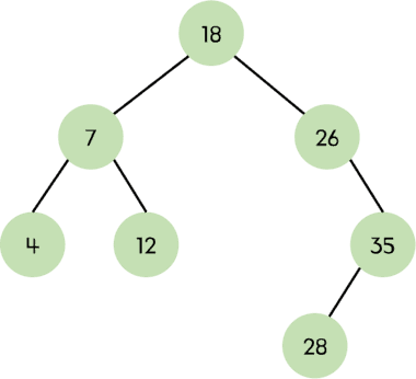 binary-search-tree