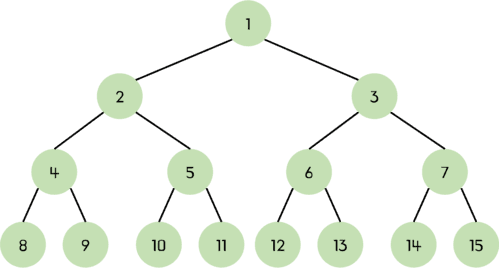 perfect-binary-tree