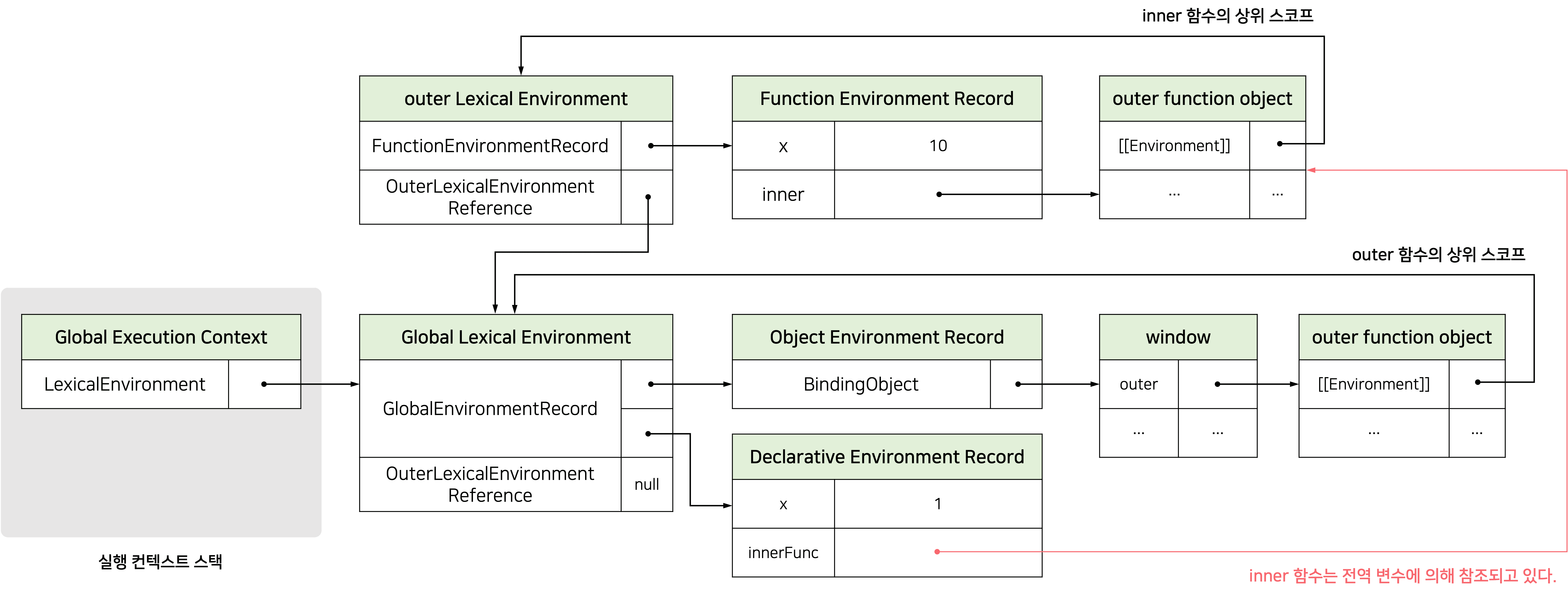 JavaScript: 클로저(Closure)
