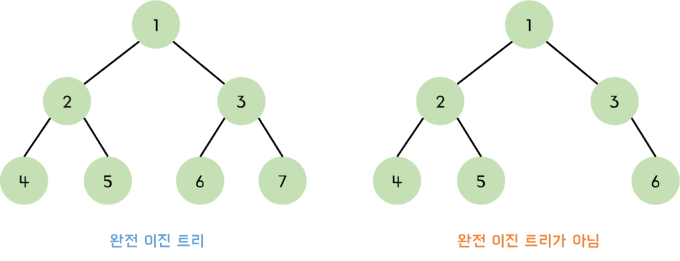 complete-binary-tree